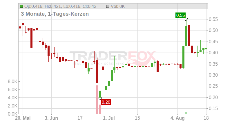 MARLEY SPOON GROUP EO 1 Chart