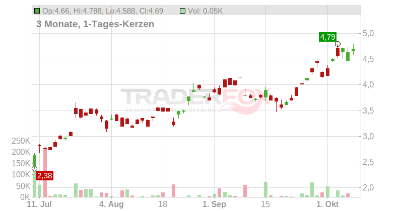 IPERIONX LTD. Chart