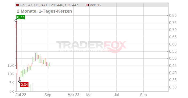 Alexco Resource Corp Chart