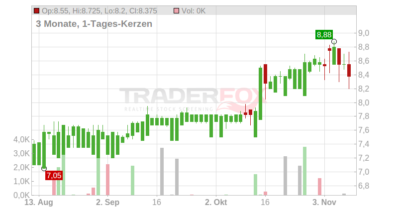 A.S.CREATION TAPETEN NA Chart