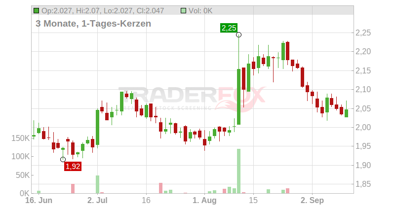 Kamux Oyj Chart