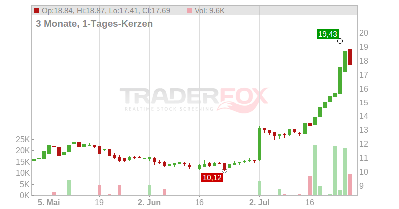 Kempower Oyj Chart