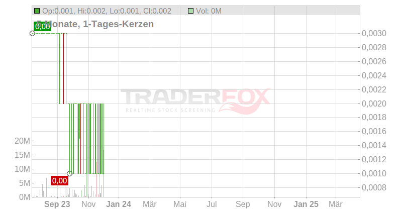React Energy PLC Chart