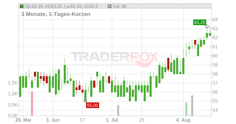 AGEAS SA/NV ADR NEW/1 Chart