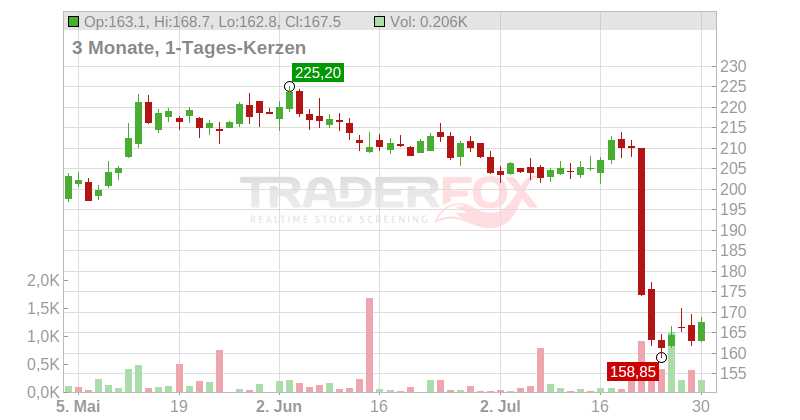 Badger Meter Inc. Chart