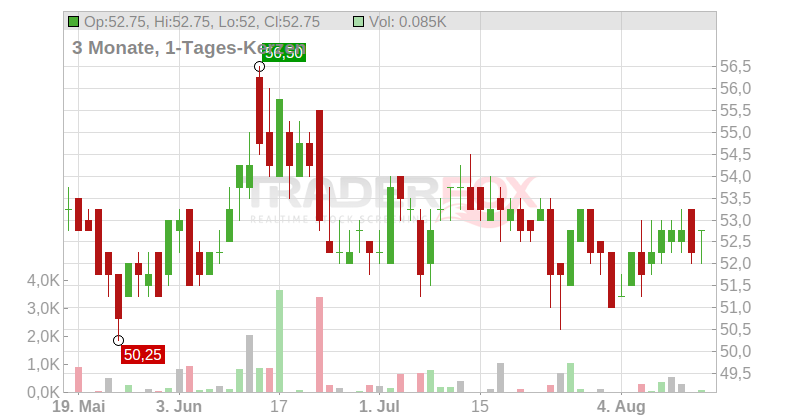 TOTAL S.E. SPONS. ADR 1 Chart