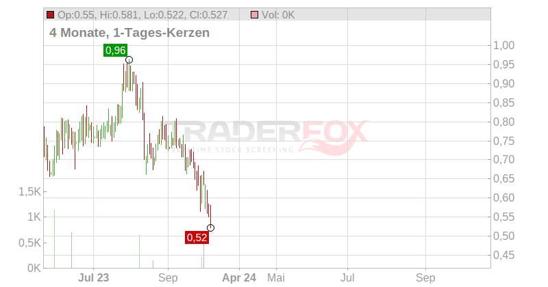 XL Fleet Corp. Chart