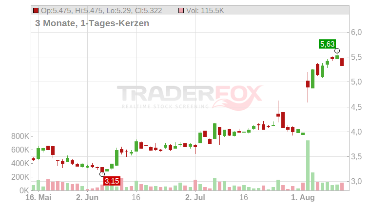 Close Brothers Group PLC Chart