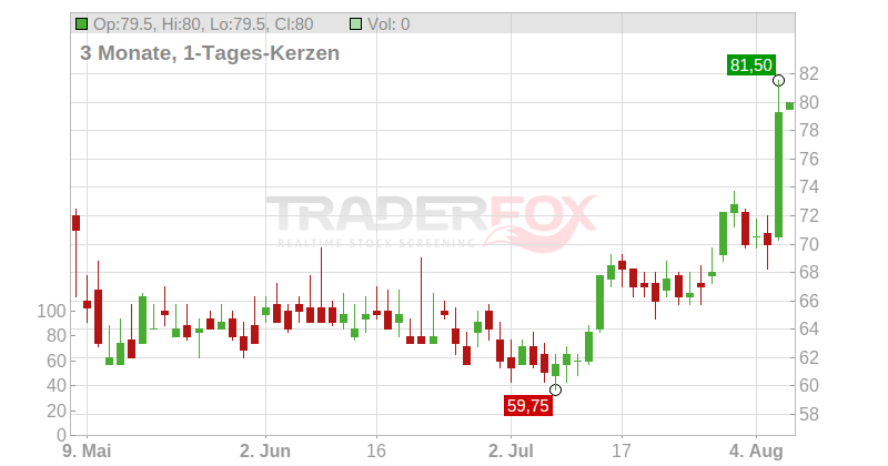 Turning Point Brands Inc. Chart