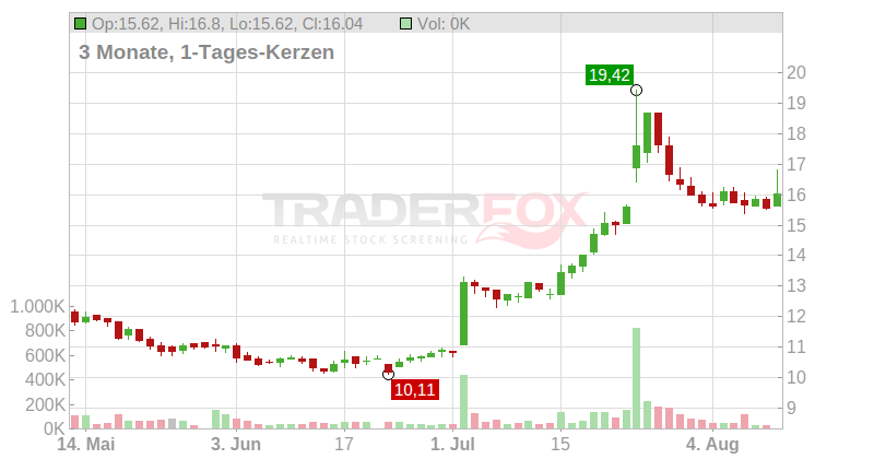 Kempower Oyj Chart