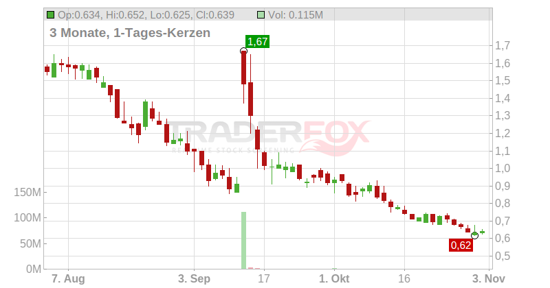ALLIED ESP. ENT. DL-,0001 Chart