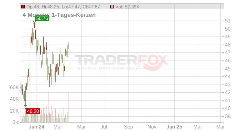 American National Bankshares Chart