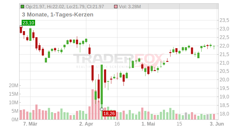 Ares Capital Corp Chart