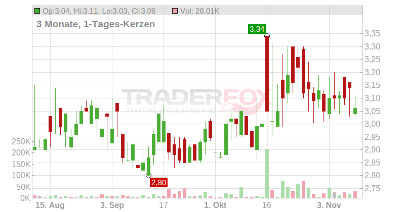 AmeriServ Financial Chart