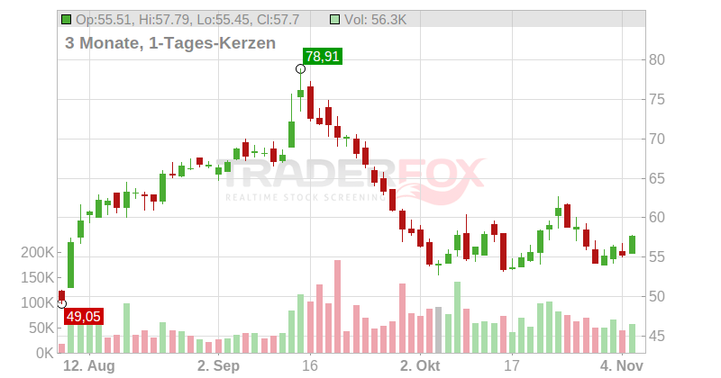 Atlanticus Holdings Corp Chart