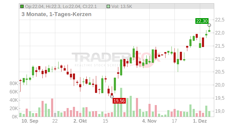 Ames National Corp Chart