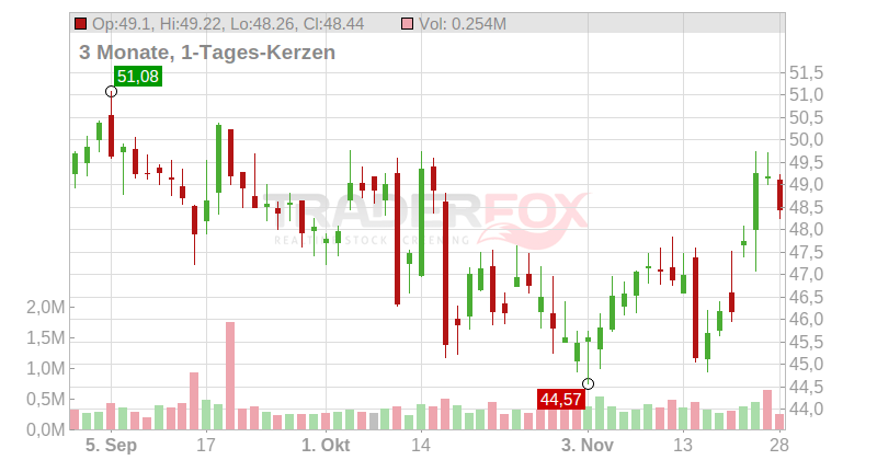 Cathay General Bancorp Chart