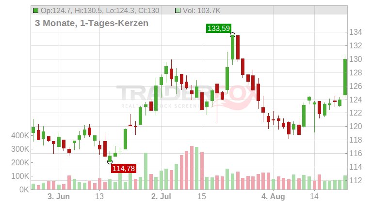 City Holding Company Chart