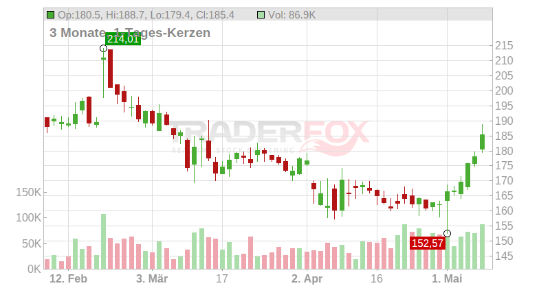CRA International Chart