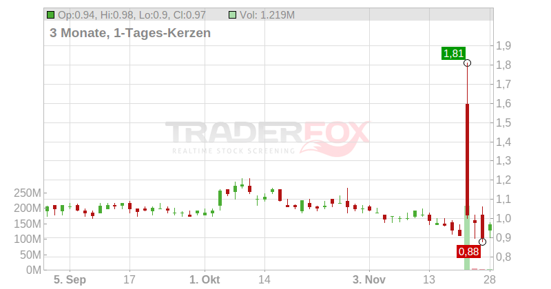 Enlivex Therapeutics Ltd Chart