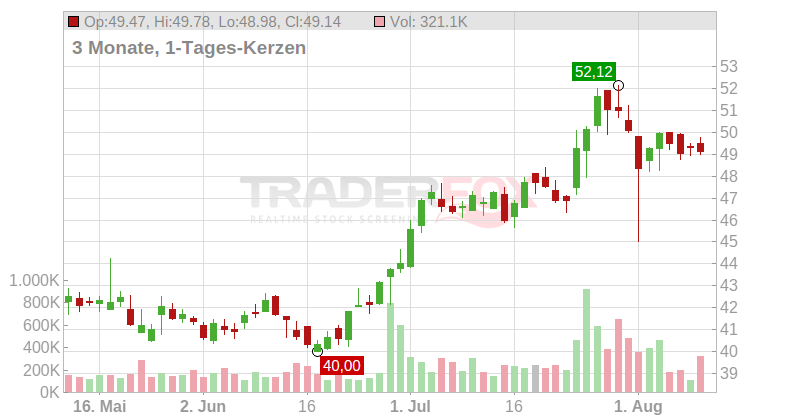 First Bancorp Chart