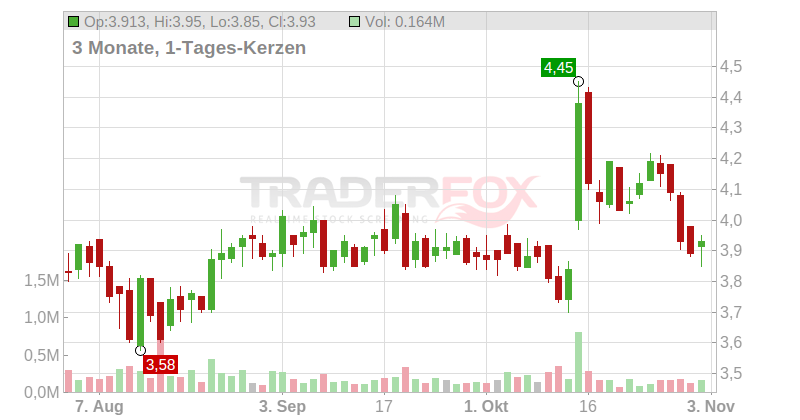 Future Fuel Corp Chart