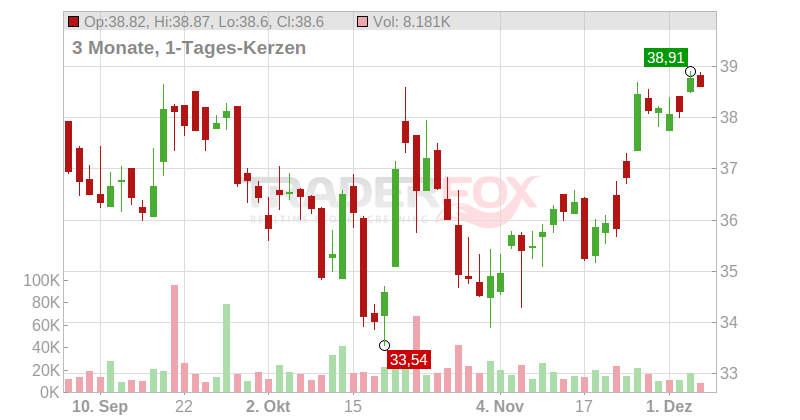 First United Corp Chart