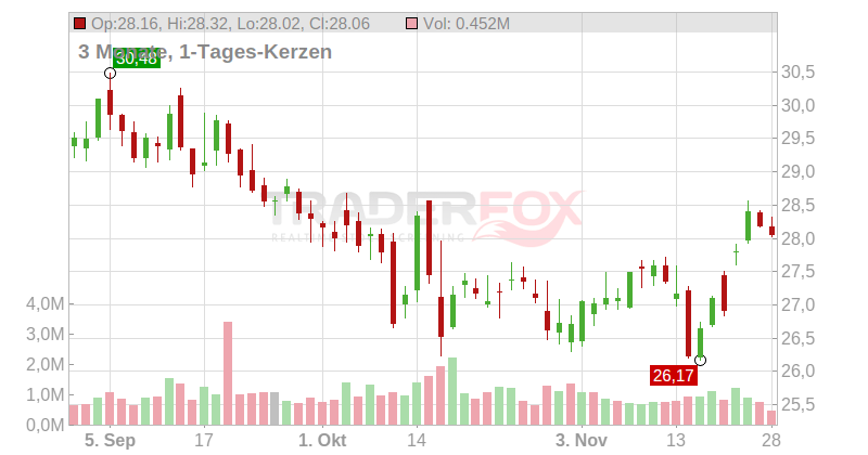 Home BancShares Chart