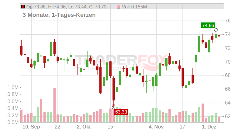 Independent Bank Corp Chart