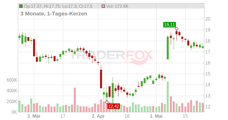 Kimball Electronics Inc. Chart