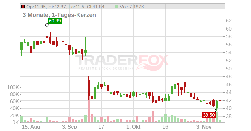 Kewaunee Scientific Corp Chart