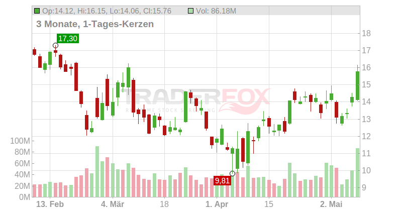 MARA Holdings Inc. Chart