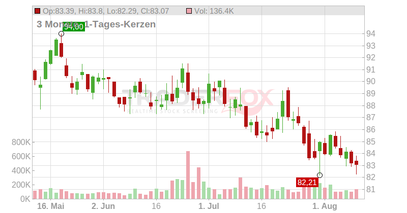 MGE Energy Chart