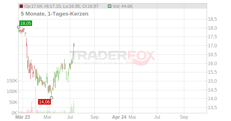 Malvern Bancorp Chart
