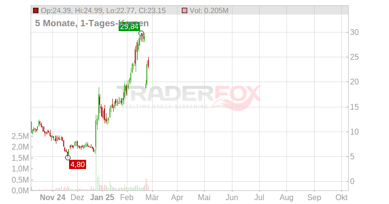 MultiPlan Corp Chart