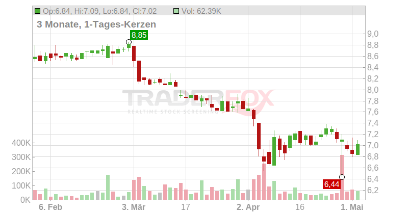 Monroe Capital Corp Chart