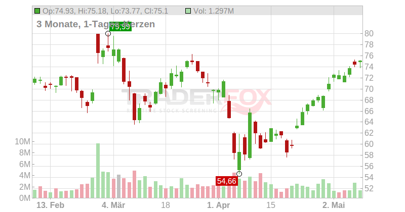 Nutanix Chart