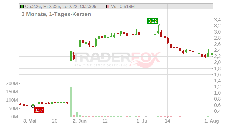 Spero Therapeutics Inc. Chart