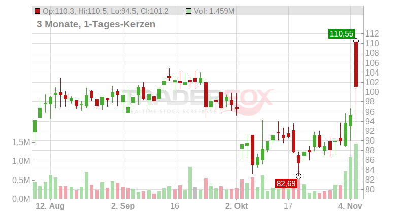 Turning Point Brands Chart