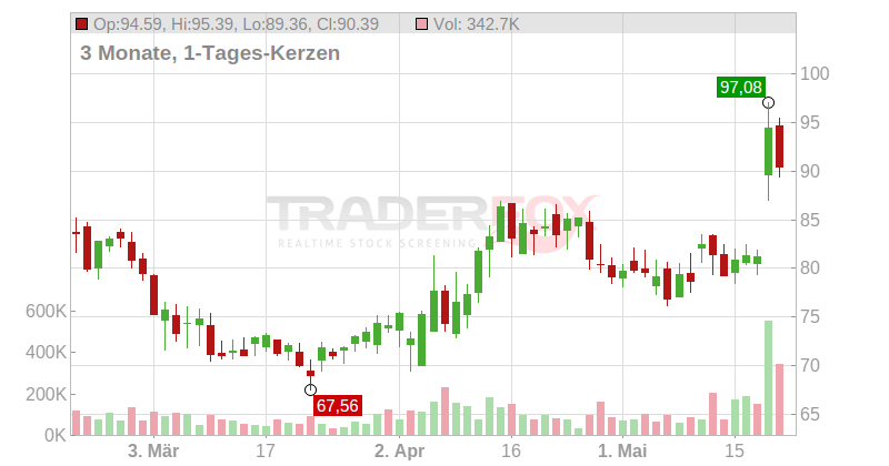 Transcat Inc. Chart