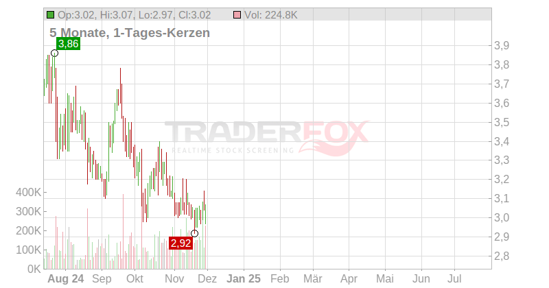 Great Ajax Corp. Chart