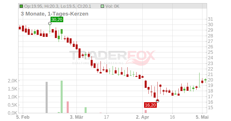 Advansix Inc. Chart