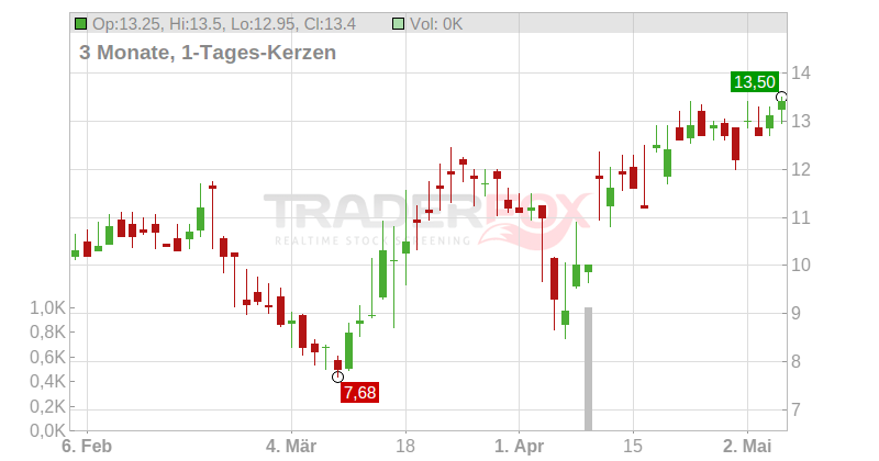 Hallador Energy Co. Chart
