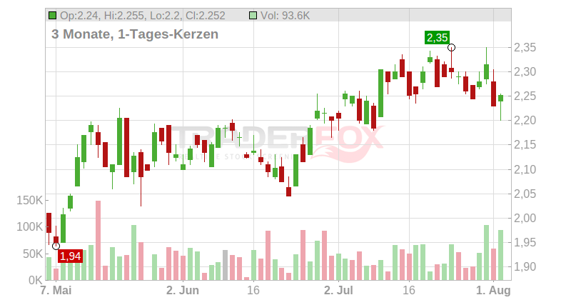 MORGAN ADVANCED MAT.LS-25 Chart
