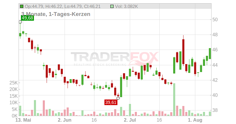 DR.ING.H.C.F.PORSCHE VZO Chart