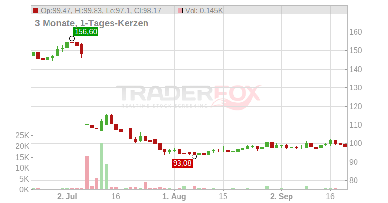 Esso S.A.F. Chart