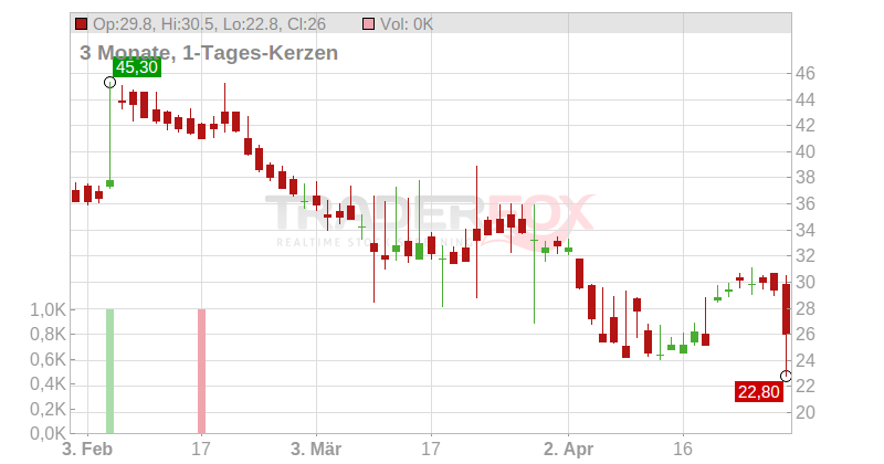 Criteo SA Chart