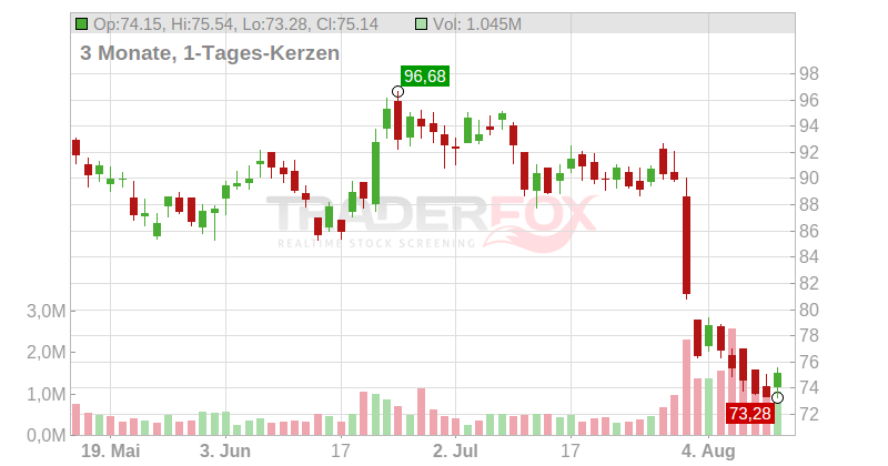 Q2 Holdings Chart