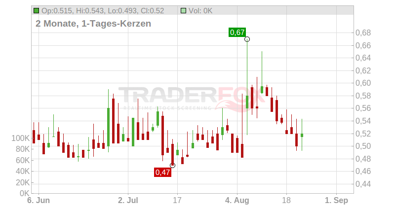 Orion Energy Systems Inc. Chart