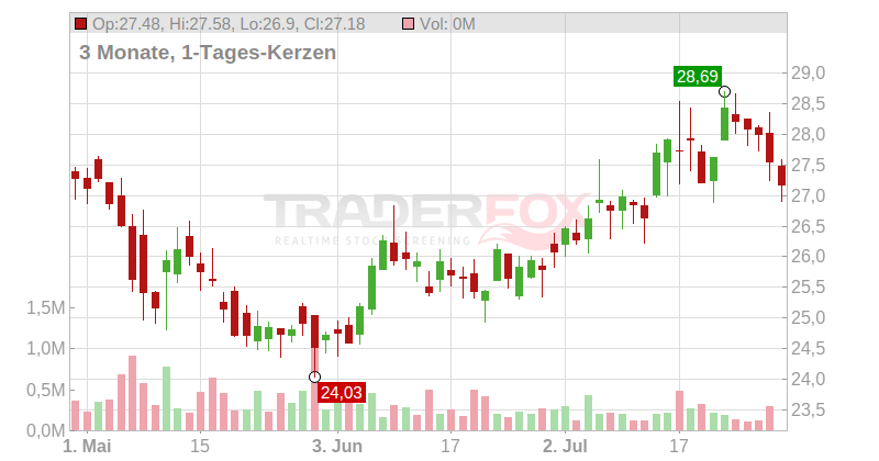Autohome Chart